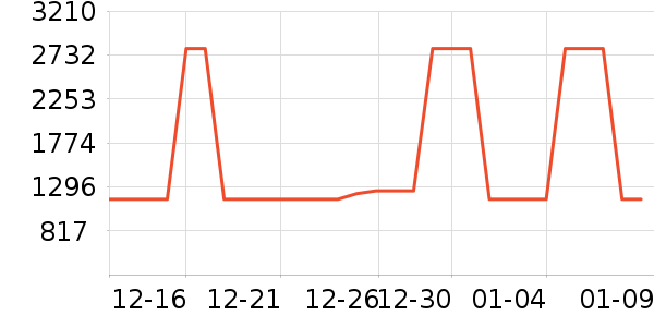 ����è����ʷ�۸�