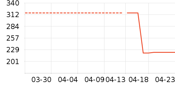 ����˯��/�Ҿӷ���װ��ʷ�۸�