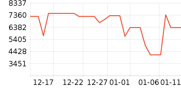 ���ŵ�����ʷ�۸�