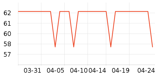 �������ʱ������/����/������ʷ�۸�