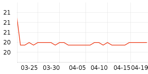 ��ţ����/������ʷ�۸�