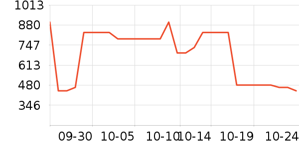 MLB.�˶�����ʷ�۸�