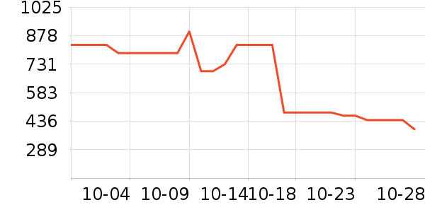 MLB.�˶�����ʷ�۸�