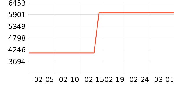 �갲��������ʷ�۸�