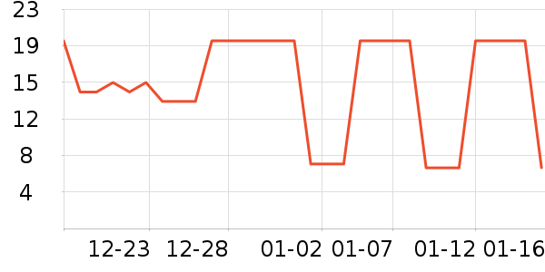 ����ʷ�۸�