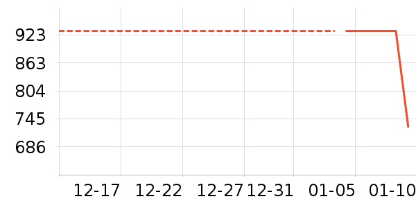 �׾���ʷ�۸�