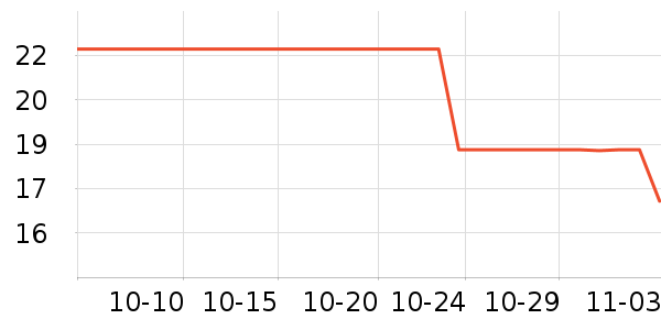 ʼ;�ֻ���������ʷ�۸�