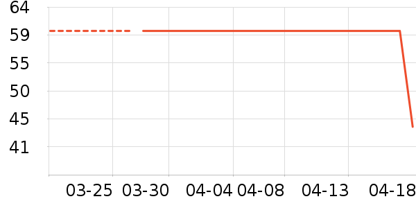 ��������˶�������ʷ�۸�