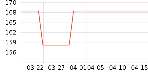 ��������������ʷ�۸�