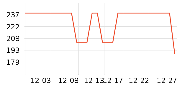DAVE��BELLA��ͯ����/������ʷ�۸�