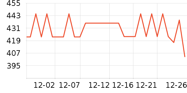 �˶�����ʷ�۸�