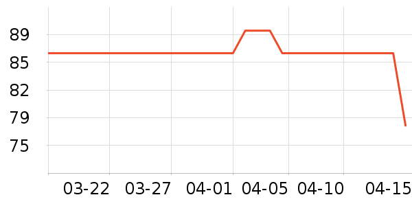 ����װ��Ʒ��ʷ�۸�