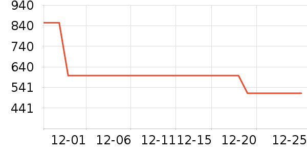 ���ϴ�˹�˶�Ь��ʷ�۸�