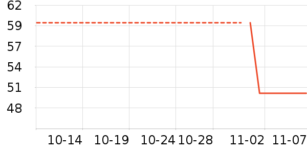 ������ʷ�۸�