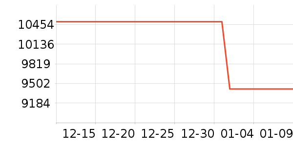 ��Ϊ������ʷ�۸�