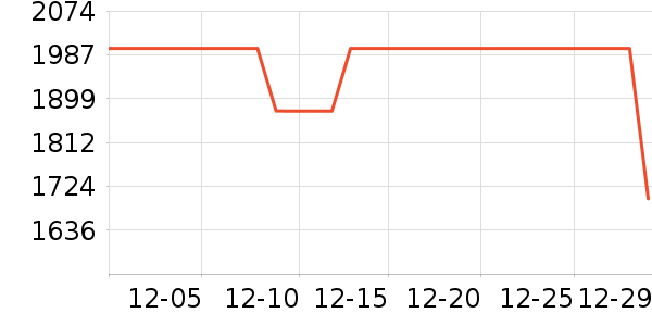 С�׵�����ʷ�۸�