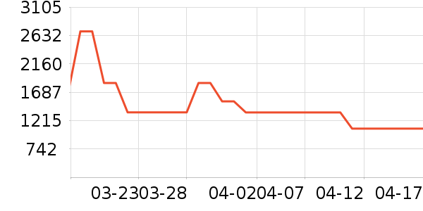 ������ʯ/��ʯ��ʷ�۸�