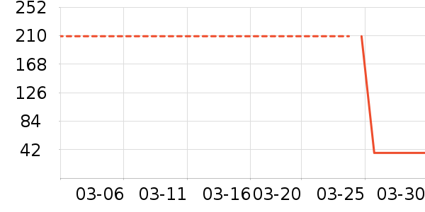 �決�þ���ʷ�۸�