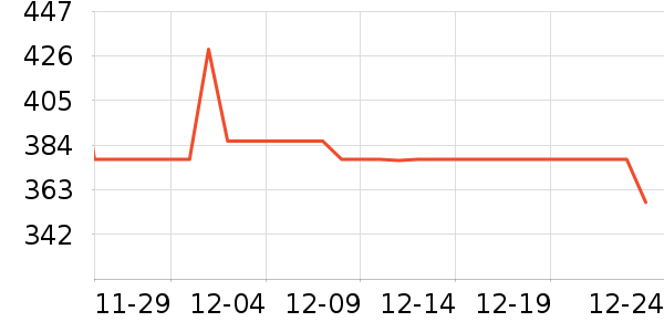WARMTREES������ʷ�۸�