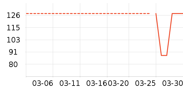 �����۷绨��/��������ʷ�۸�