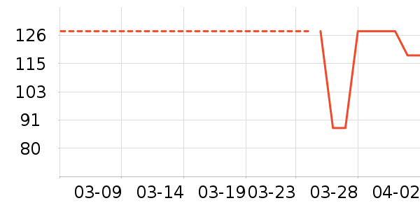 �����۷绨��/��������ʷ�۸�