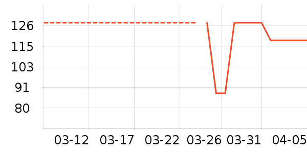 �����۷绨��/��������ʷ�۸�