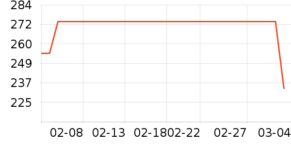 ��������Ӫ��������ʷ�۸�