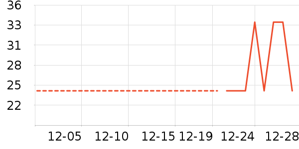 ϴ�·���ʷ�۸�