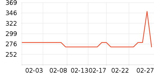 λԪ������ҩƷ��ʷ�۸�