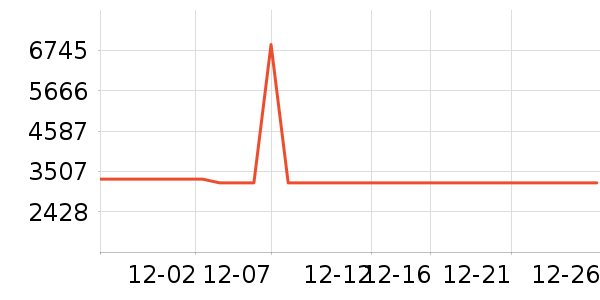 ���΢��¯��ʷ�۸�