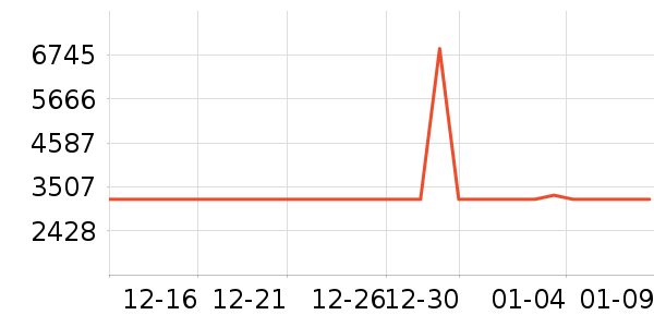 ���΢��¯��ʷ�۸�