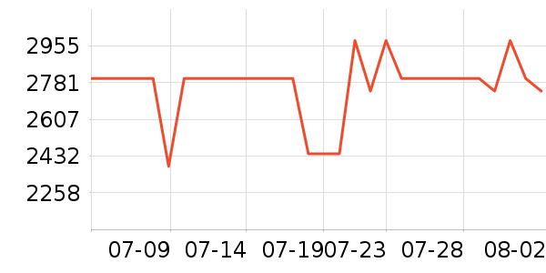 ���������׹/������ʷ�۸�