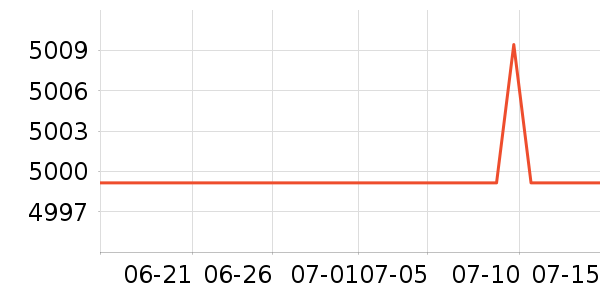 ������ʾ����ʷ�۸�