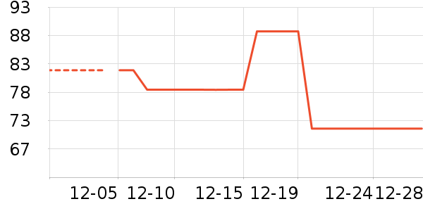 ������ʷ�۸�