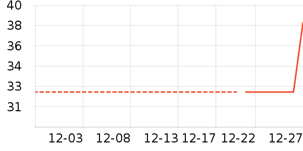 ��ԡ¶��ʷ�۸�