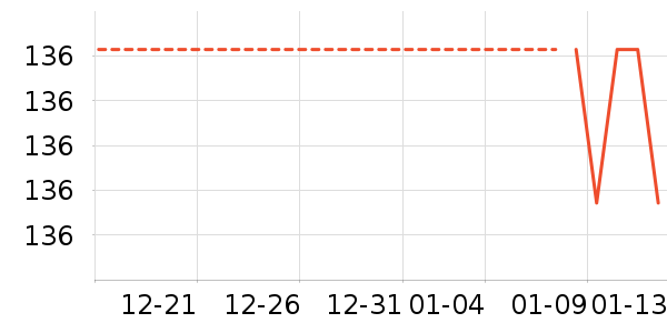 ����/������ʷ�۸�