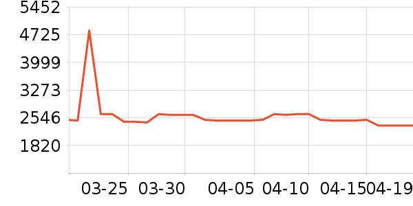 С���ϴ�»���ʷ�۸�