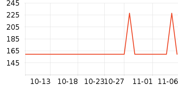 ��ά���˳���Ӫ��������ʷ�۸�