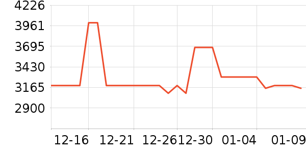 סլ�Ҿ߲�����ʷ�۸�
