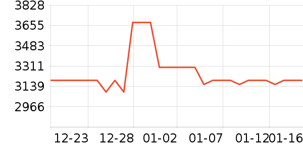 סլ�Ҿ߲�����ʷ�۸�