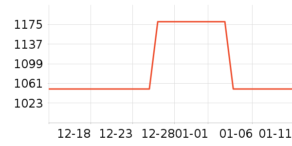 ������ͷ��ʷ�۸�