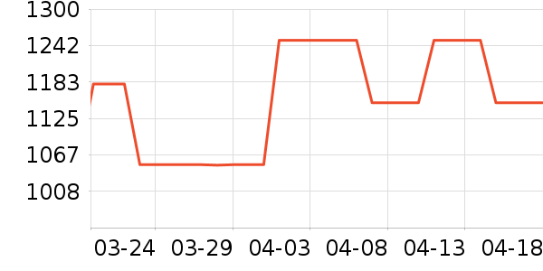 ������ͷ��ʷ�۸�