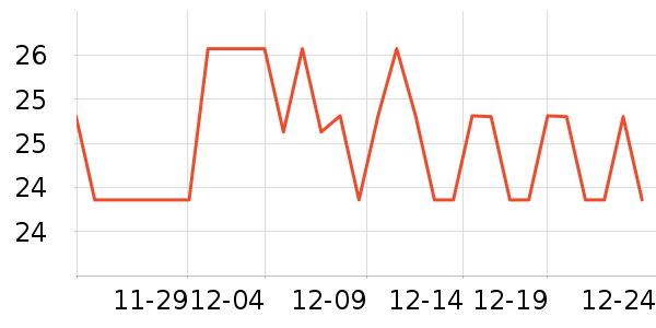 ŷ��������ͯ������ʷ�۸�