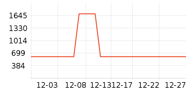 ���޷���ʷ�۸�