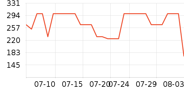 �Ϳ��˶�T��/POLO����ʷ�۸�