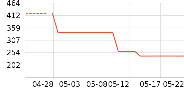 HagadayӤͯ��о/������ʷ�۸�