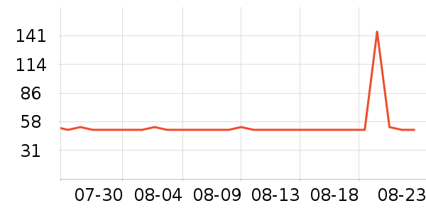 �ϼ�������/��ϯ��ʷ�۸�