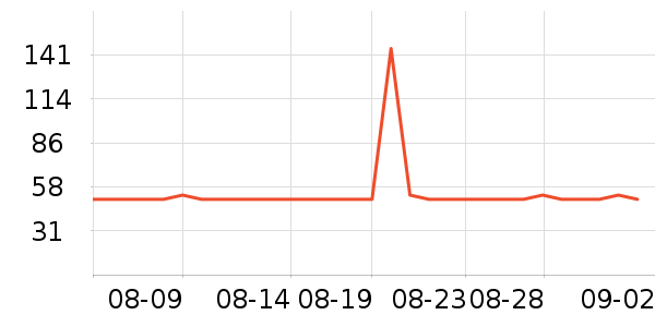 �ϼ�������/��ϯ��ʷ�۸�