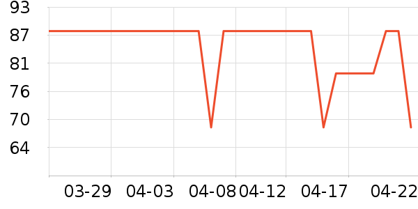 ��һ�������ʷ�۸�