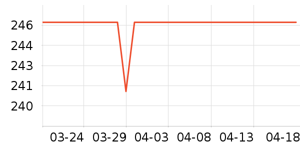 ���ĵ�ѹ������ʷ�۸�